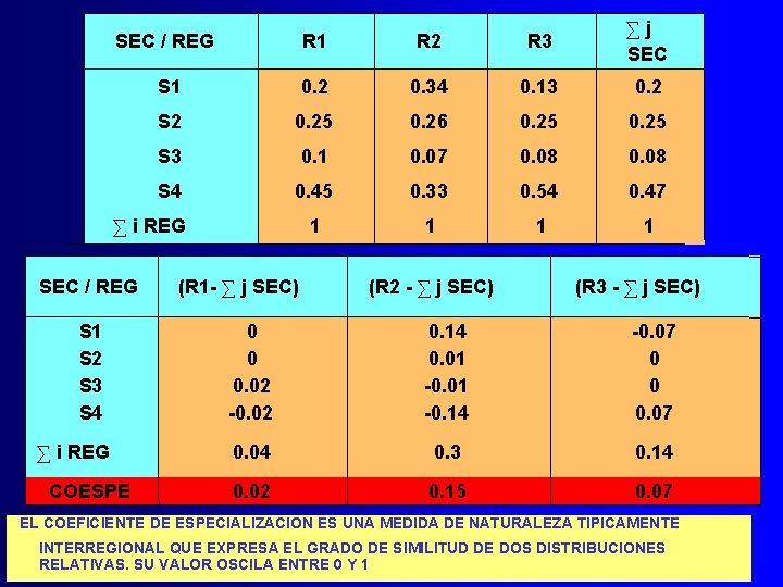 SEC / REG R 1 R 2 R 3 ∑j SEC S 1 0.