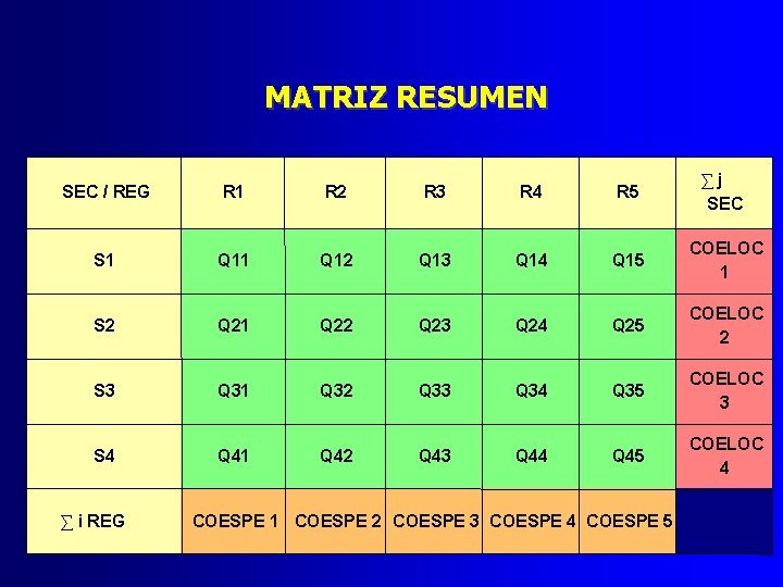 MATRIZ RESUMEN SEC / REG R 1 R 2 R 3 R 4 R
