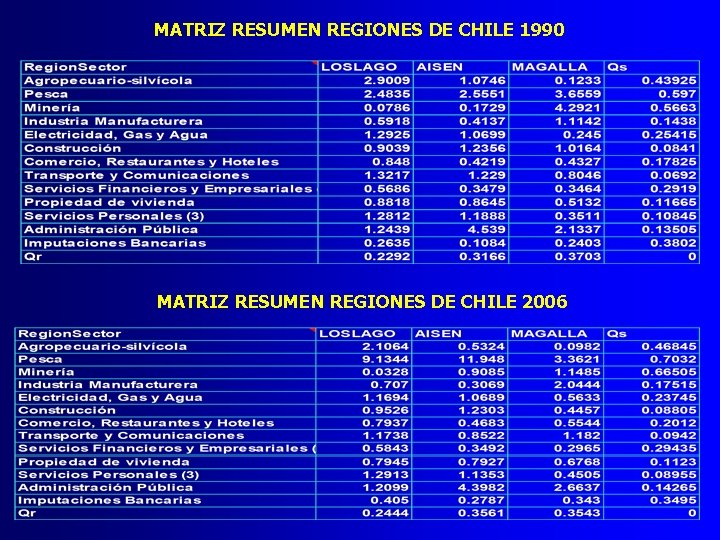 MATRIZ RESUMEN REGIONES DE CHILE 1990 MATRIZ RESUMEN REGIONES DE CHILE 2006 