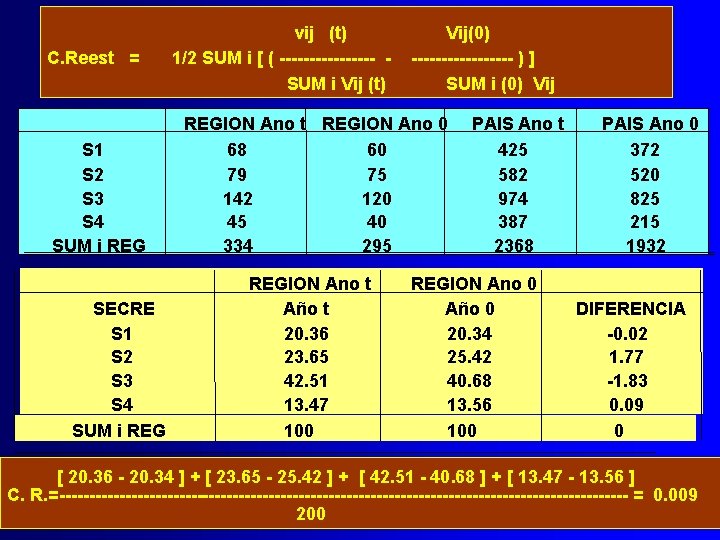 C. Reest = S 1 S 2 S 3 S 4 SUM i REG