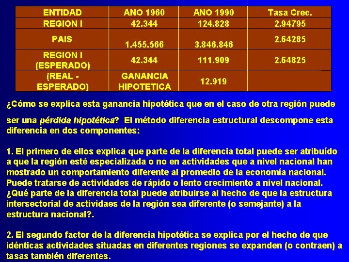 ENTIDAD REGION I PAIS REGION I (ESPERADO) (REAL ESPERADO) ANO 1960 42. 344 ANO