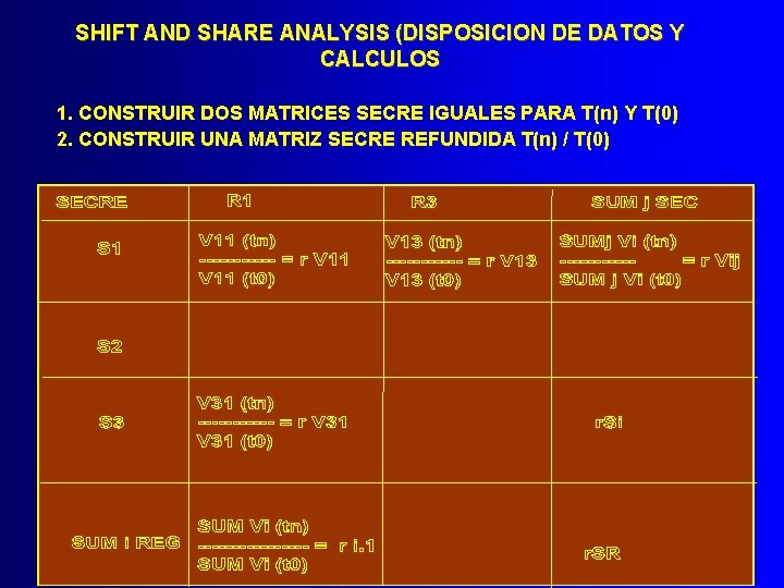 SHIFT AND SHARE ANALYSIS (DISPOSICION DE DATOS Y CALCULOS 1. CONSTRUIR DOS MATRICES SECRE