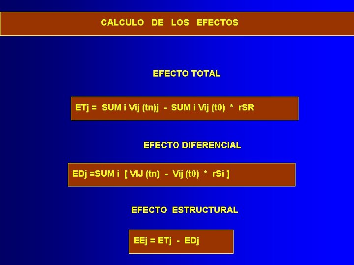 CALCULO DE LOS EFECTO TOTAL ETj = SUM i Vij (tn)j - SUM i