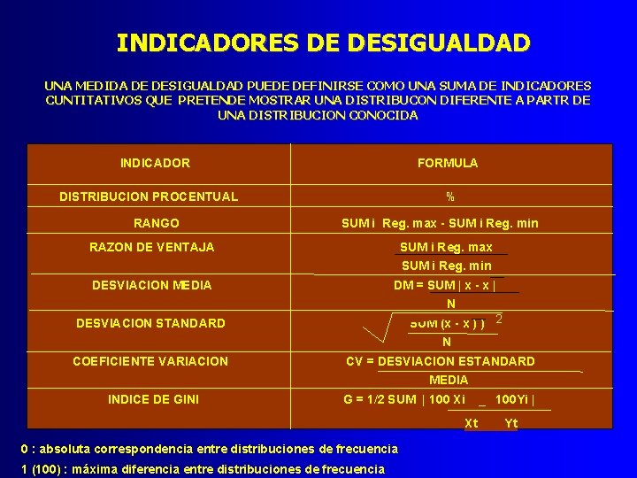 INDICADORES DE DESIGUALDAD UNA MEDIDA DE DESIGUALDAD PUEDE DEFINIRSE COMO UNA SUMA DE INDICADORES