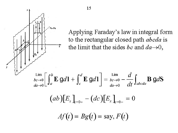 15 Applying Faraday’s law in integral form to the rectangular closed path abcda is