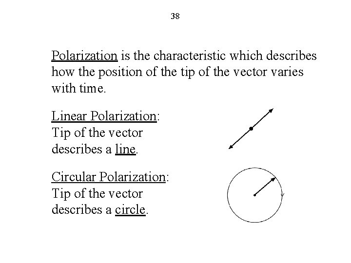 38 Polarization is the characteristic which describes how the position of the tip of