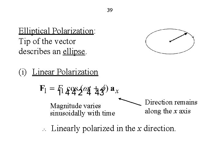 39 Elliptical Polarization: Tip of the vector describes an ellipse. (i) Linear Polarization Magnitude