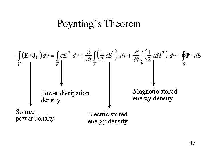 Poynting’s Theorem Power dissipation density Source power density Magnetic stored energy density Electric stored