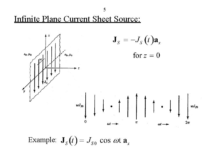 5 Infinite Plane Current Sheet Source: Example: 