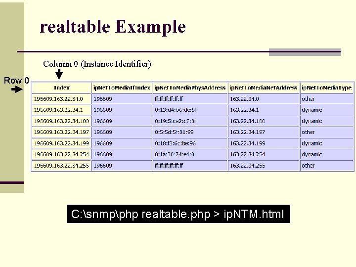 realtable Example Column 0 (Instance Identifier) Row 0 C: snmpphp realtable. php > ip.