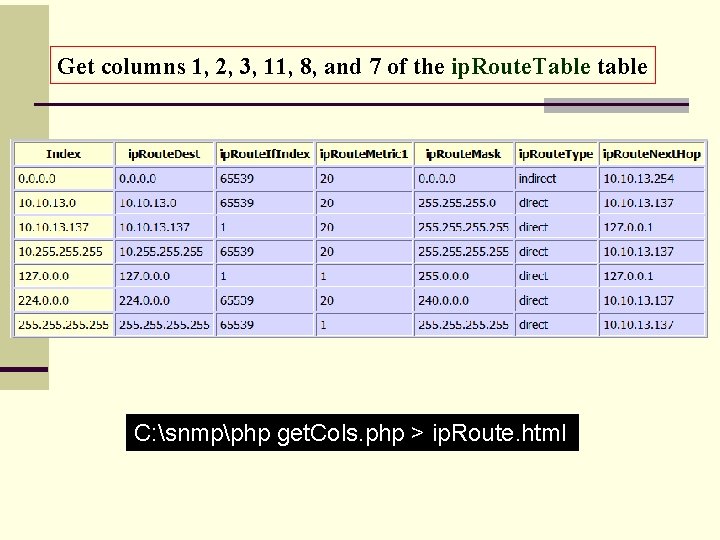 Get columns 1, 2, 3, 11, 8, and 7 of the ip. Route. Table