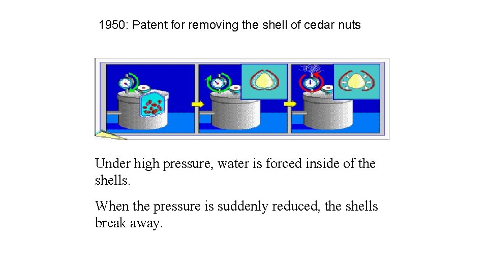 1950: Patent for removing the shell of cedar nuts Under high pressure, water is