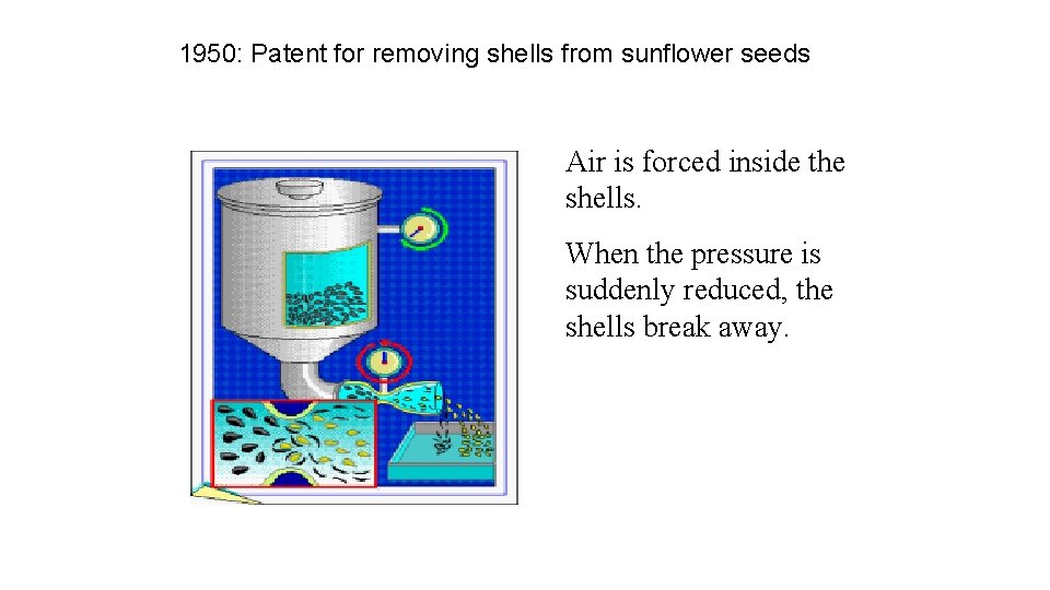 1950: Patent for removing shells from sunflower seeds Air is forced inside the shells.