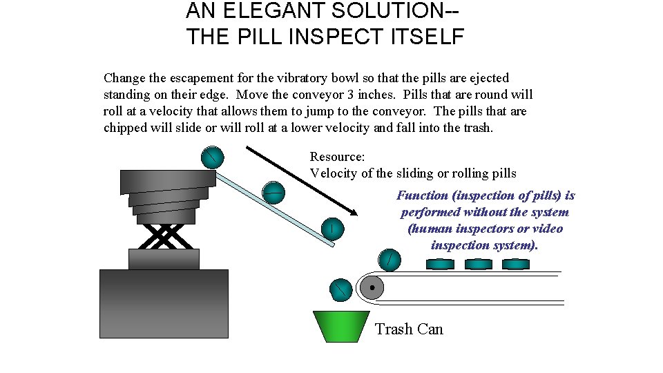 AN ELEGANT SOLUTION-THE PILL INSPECT ITSELF Change the escapement for the vibratory bowl so