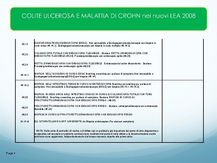 45. 13 ESOFAGOGASTRODUODENOSCOPIA [EGDS] - Non associabile a Esofagogastroduodenoscopia con biopsia in sede unica