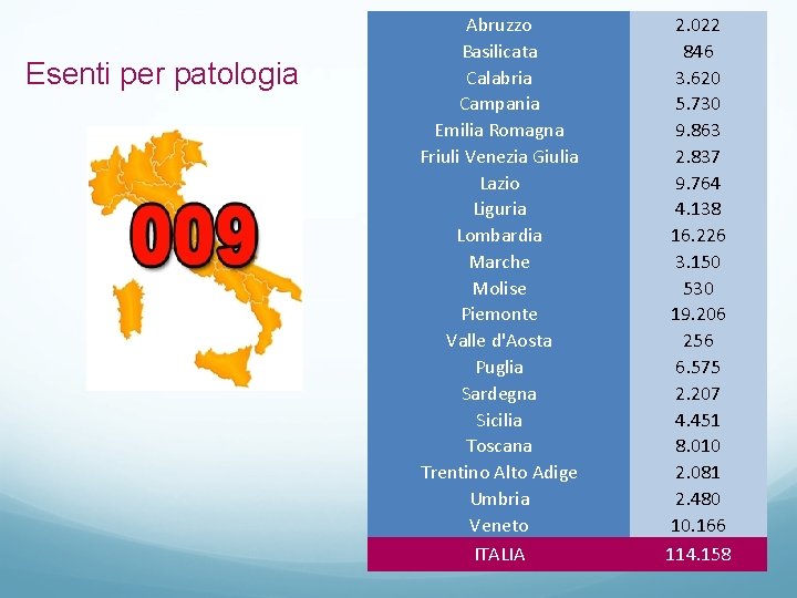 Esenti per patologia Abruzzo Basilicata Calabria Campania Emilia Romagna Friuli Venezia Giulia Lazio Liguria
