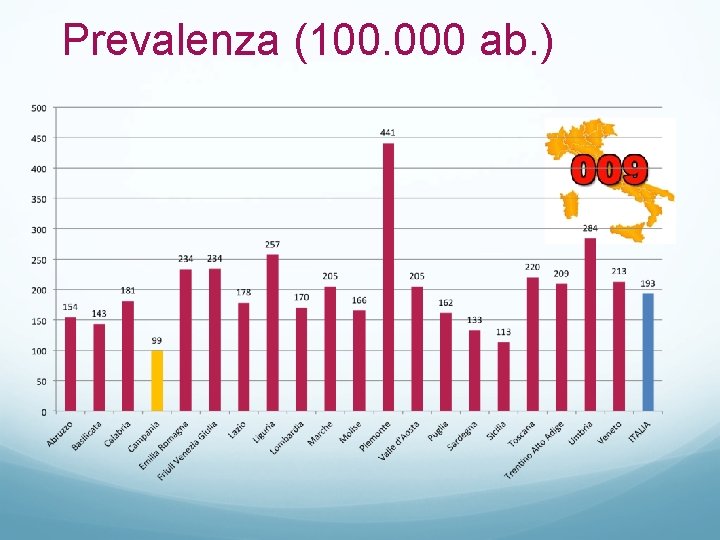 Prevalenza (100. 000 ab. ) 