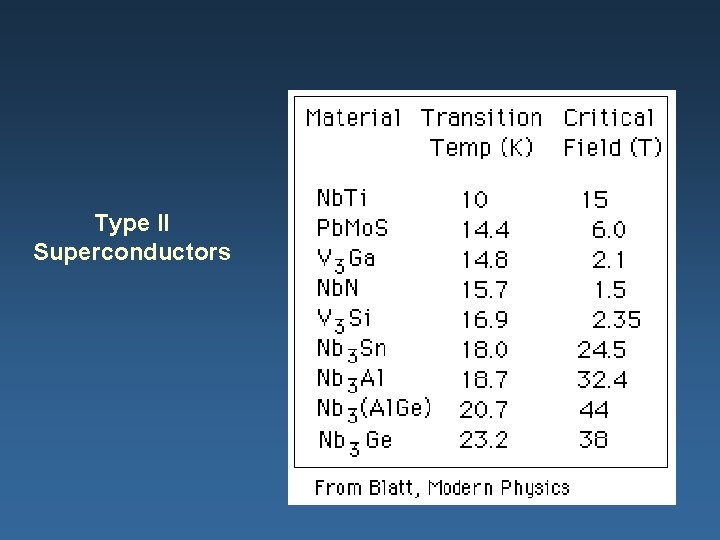 Type II Superconductors 