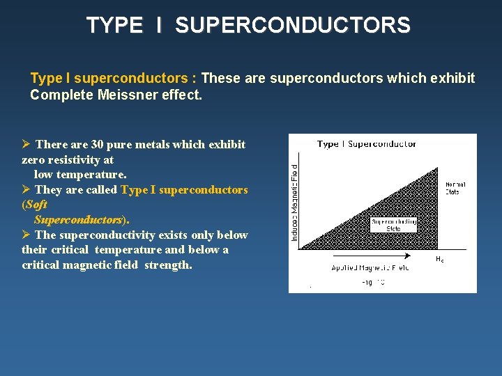 TYPE I SUPERCONDUCTORS Type I superconductors : These are superconductors which exhibit Complete Meissner