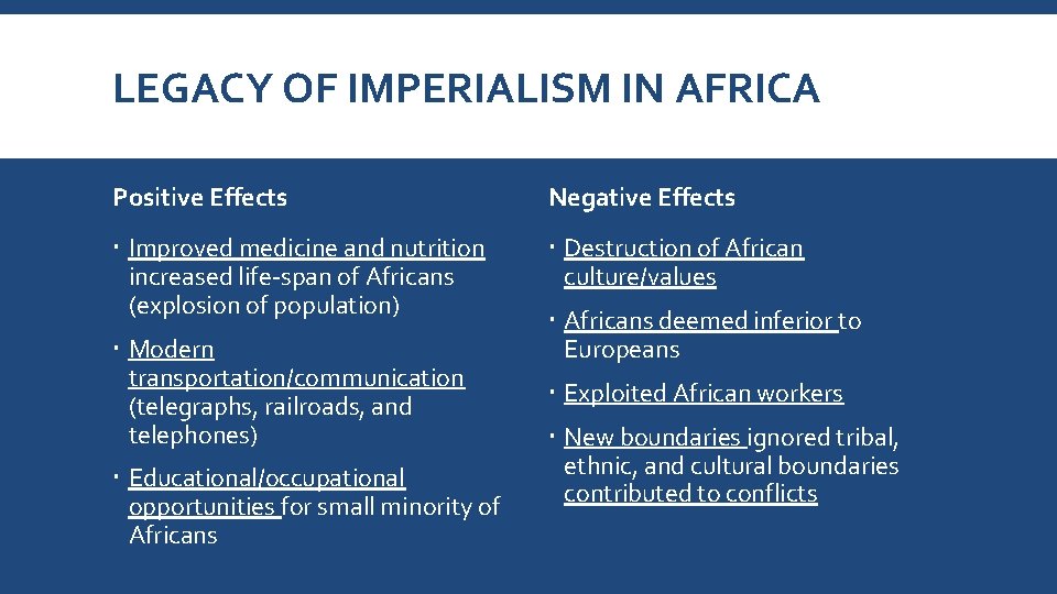 LEGACY OF IMPERIALISM IN AFRICA Positive Effects Negative Effects Improved medicine and nutrition increased