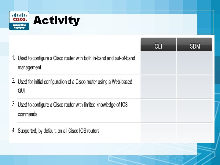 Activity • CLI or SDM? • • • Web-based? Text-based commands? Command-prompt based? Don’t Activity • CLI or SDM? • • • Web-based? Text-based commands? Command-prompt based? Don’t