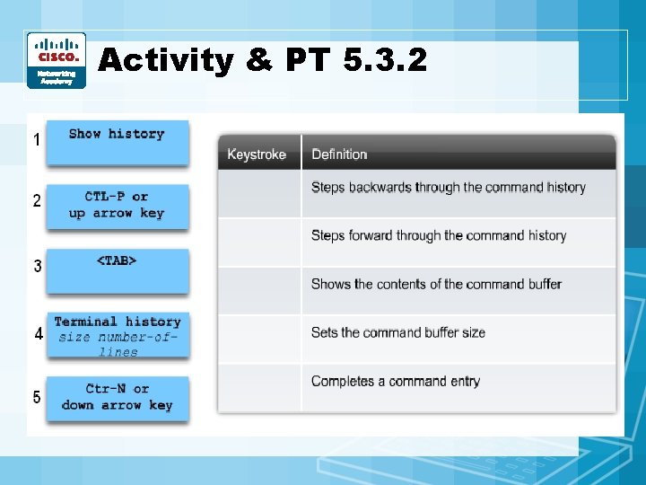 Activity & PT 5. 3. 2 Activity & PT 5. 3. 2