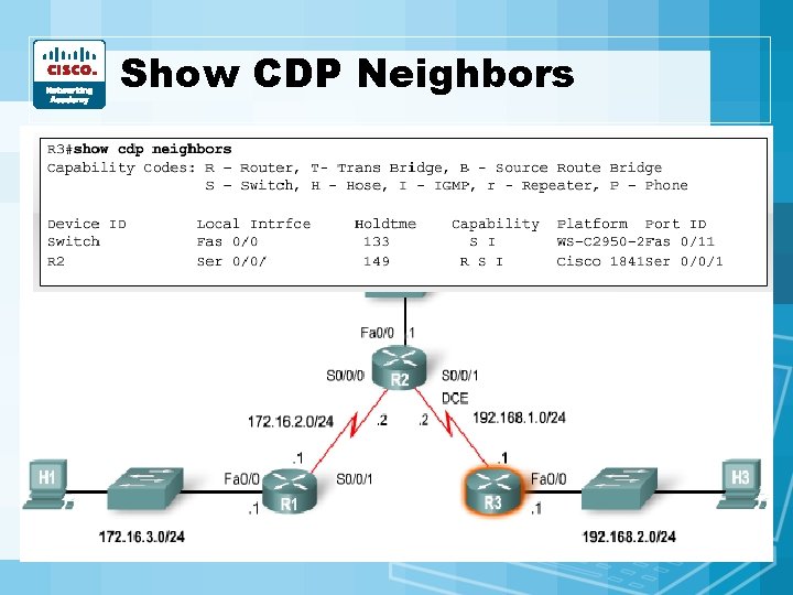 Show CDP Neighbors Show CDP Neighbors
