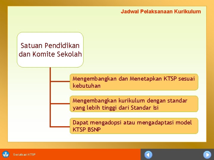 Jadwal Pelaksanaan Kurikulum Satuan Pendidikan dan Komite Sekolah Mengembangkan dan Menetapkan KTSP sesuai kebutuhan