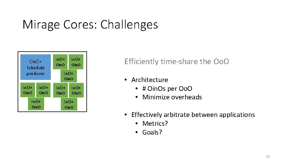 Mirage Cores: Challenges Oo. O+ Oo. O Schedule producer In. O+ Oin. O In.