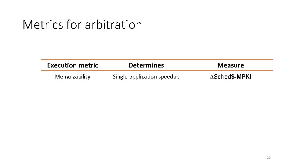 Metrics for arbitration Execution metric Determines Measure Memoizability Single-application speedup ∆Sched$-MPKI 13 