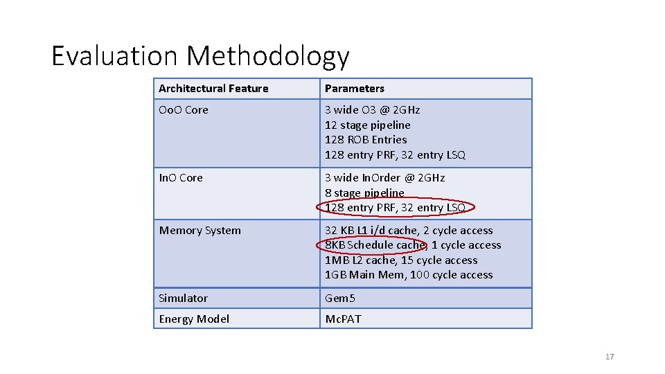 Evaluation Methodology Architectural Feature Parameters Oo. O Core 3 wide O 3 @ 2