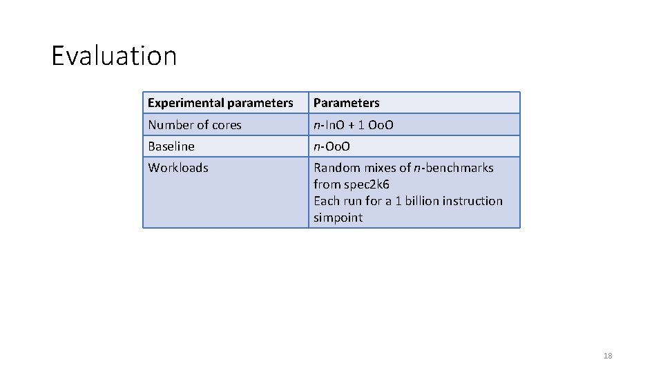 Evaluation Experimental parameters Parameters Number of cores n-In. O + 1 Oo. O Baseline