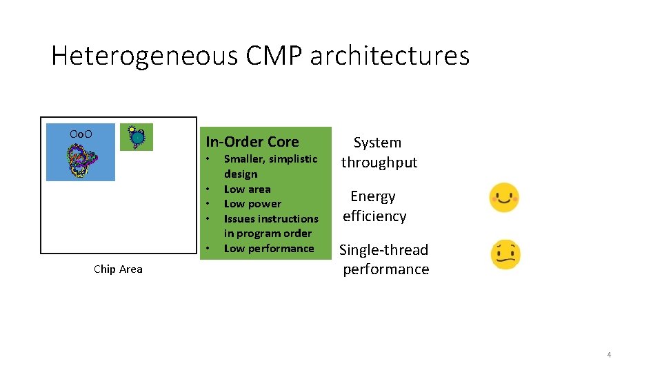 Heterogeneous CMP architectures Oo. O In-Order Core • • • Chip Area Smaller, simplistic