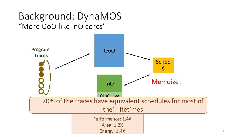 Background: Dyna. MOS “More Oo. O-like In. O cores” Program Traces Oo. O Sched