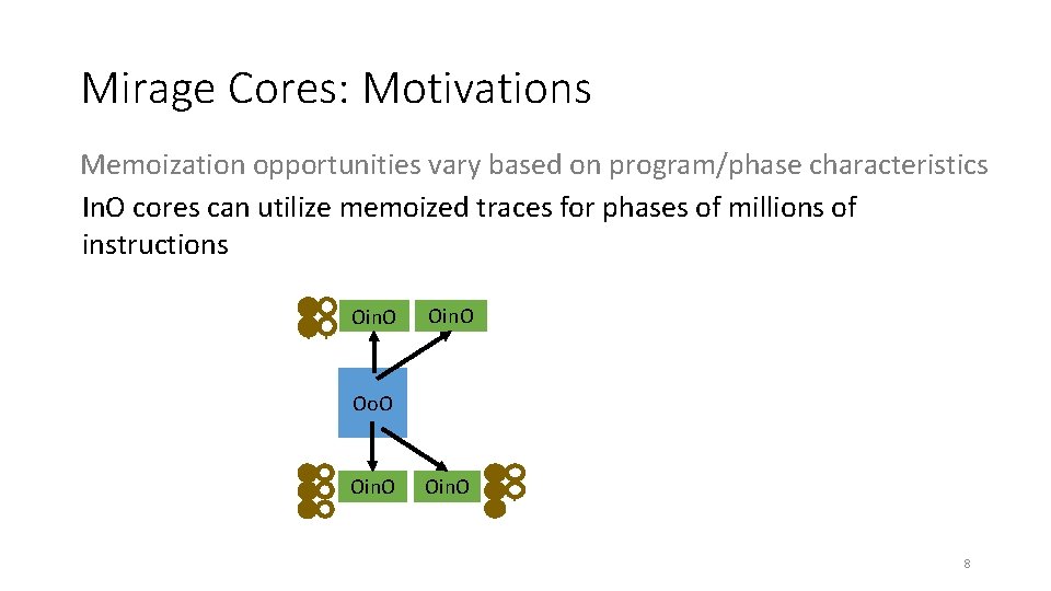 Mirage Cores: Motivations Memoization opportunities vary based on program/phase characteristics In. O cores can