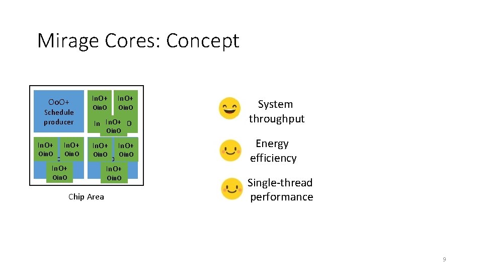 Mirage Cores: Concept Oo. O+ Oo. O Schedule producer In. O+ Oin. O Oo.