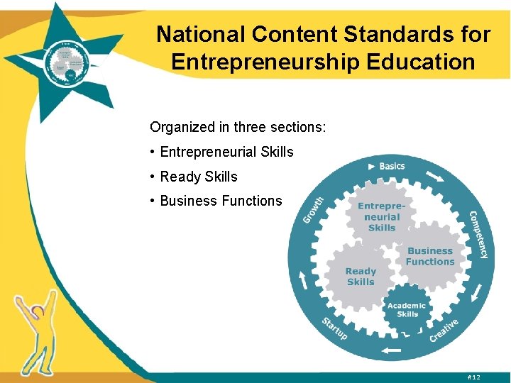 National Content Standards for Entrepreneurship Education Organized in three sections: • Entrepreneurial Skills •