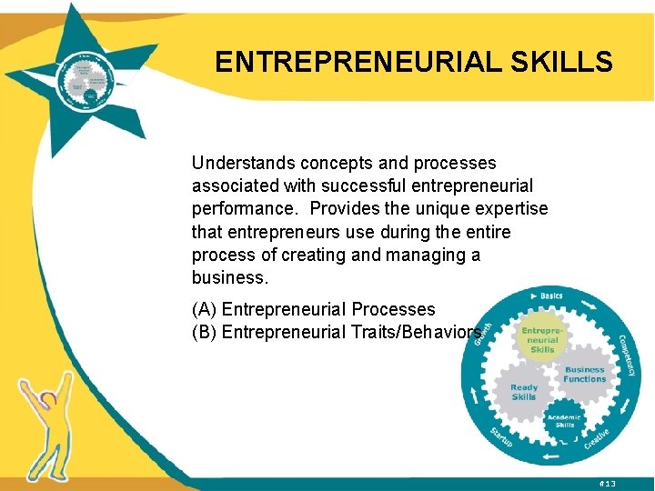 ENTREPRENEURIAL SKILLS Understands concepts and processes associated with successful entrepreneurial performance. Provides the unique
