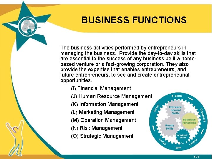 BUSINESS FUNCTIONS The business activities performed by entrepreneurs in managing the business. Provide the