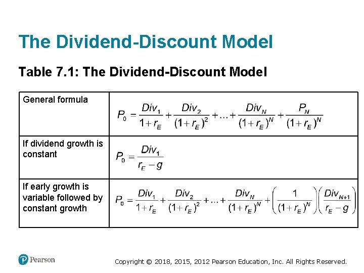 The Dividend-Discount Model Table 7. 1: The Dividend-Discount Model General formula A formula: P