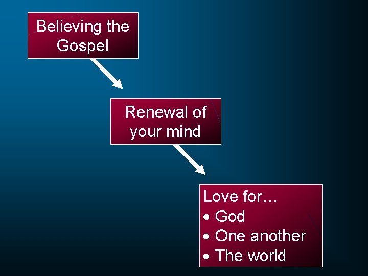 Believing the Gospel Renewal of your mind Love for… God One another The world