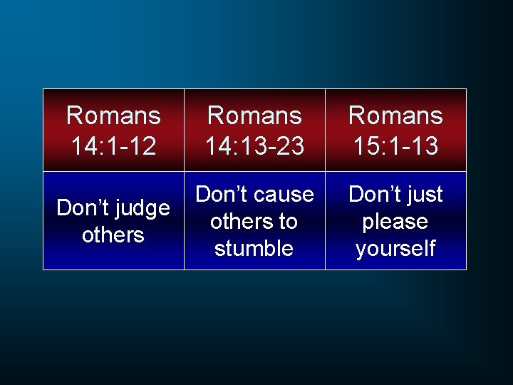 Romans 14: 1 -12 Romans 14: 13 -23 Romans 15: 1 -13 Don’t judge