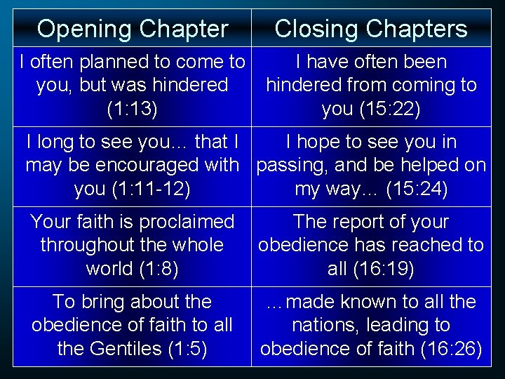 Opening Chapter Closing Chapters I often planned to come to I have often been