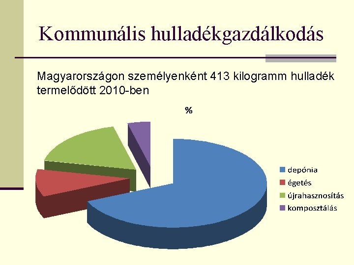 Kommunális hulladékgazdálkodás n Magyarországon személyenként 413 kilogramm hulladék termelődött 2010 -ben 