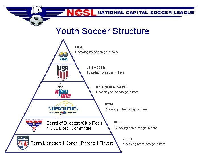 Youth Soccer Structure FIFA Speaking notes can go in here US SOCCER Speaking notes
