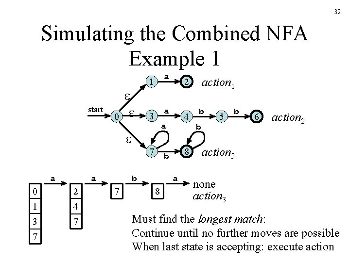 32 Simulating the Combined NFA Example 1 start 0 1 a 3 a 7