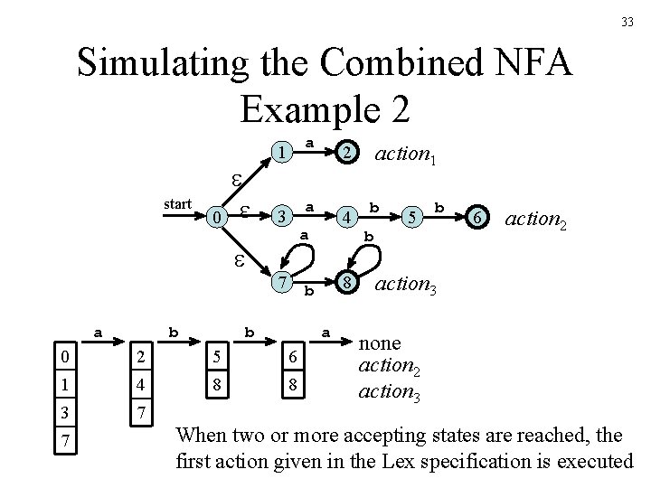 33 Simulating the Combined NFA Example 2 start 0 1 a 3 a 7