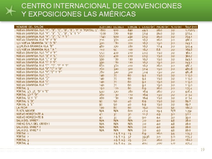 CENTRO INTERNACIONAL DE CONVENCIONES Y EXPOSICIONES LAS AMÉRICAS 19 