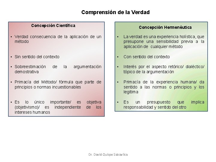 Comprensión de la Verdad Concepción Científica Concepción Hermenéutica • Verdad consecuencia de la aplicación