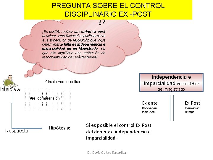 PREGUNTA SOBRE EL CONTROL DISCIPLINARIO EX -POST ¿? ¿Es posible realizar un control ex